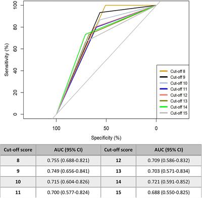 Italian Version of the Cornell Assessment of Pediatric Delirium: Evaluation of the Scale Reliability and Ability to Detect Delirium Compared to Pediatric Intensive Care Unit Physicians Clinical Evaluation